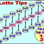 Thai Lotto Sure Tips 3up joker Pair 100% Single Digit Touch