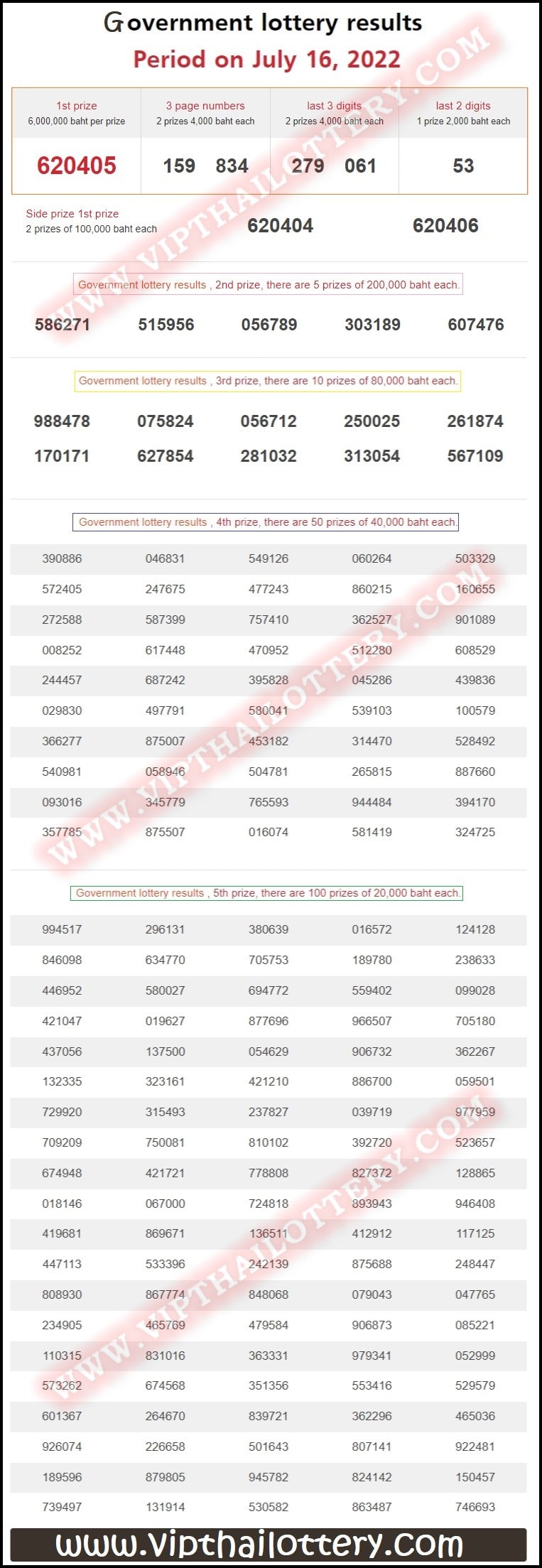 Thailand Lottery Result 16-07-2022 Win Thai Lottery Today