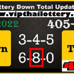 Thai Lottery Down Total update Game 1st August 2022