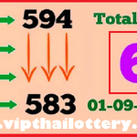 Thai Lottery Game Total Pass PC Routine Tandola Routine 01/09/2022