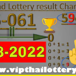 Thailand Lottery Chart GTL Link Full Pass Game 16th August 2565