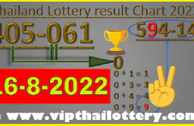 Thailand Lottery Chart GTL Link Full Pass Game 16th August 2565