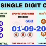 Thailand Lottery Master Single Digit Cut Total 01.09.2022