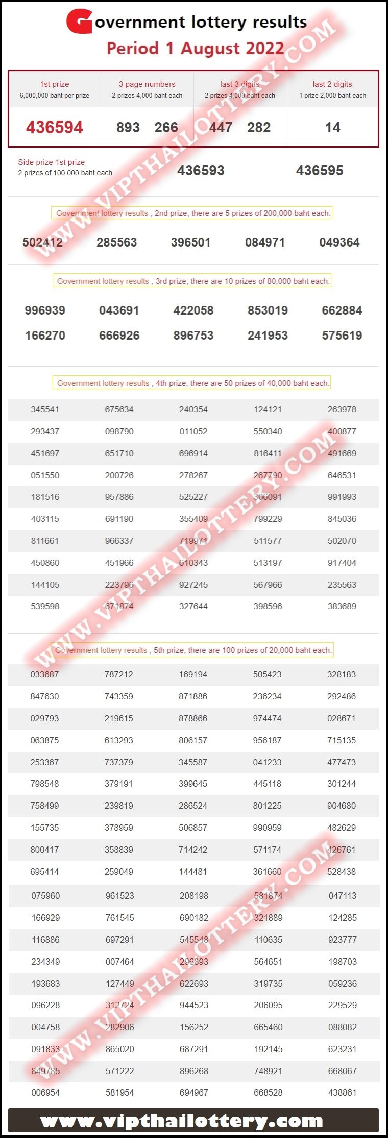 Thailand Lottery Result 01-08-2022-min