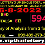 Thailand Lottery Single Total Digit Summary Analysis 16th August 2022