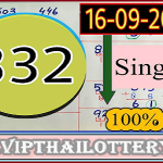 Thai Lotto Vip HTF Sets Single Formula 100% Sure 16-9-2022