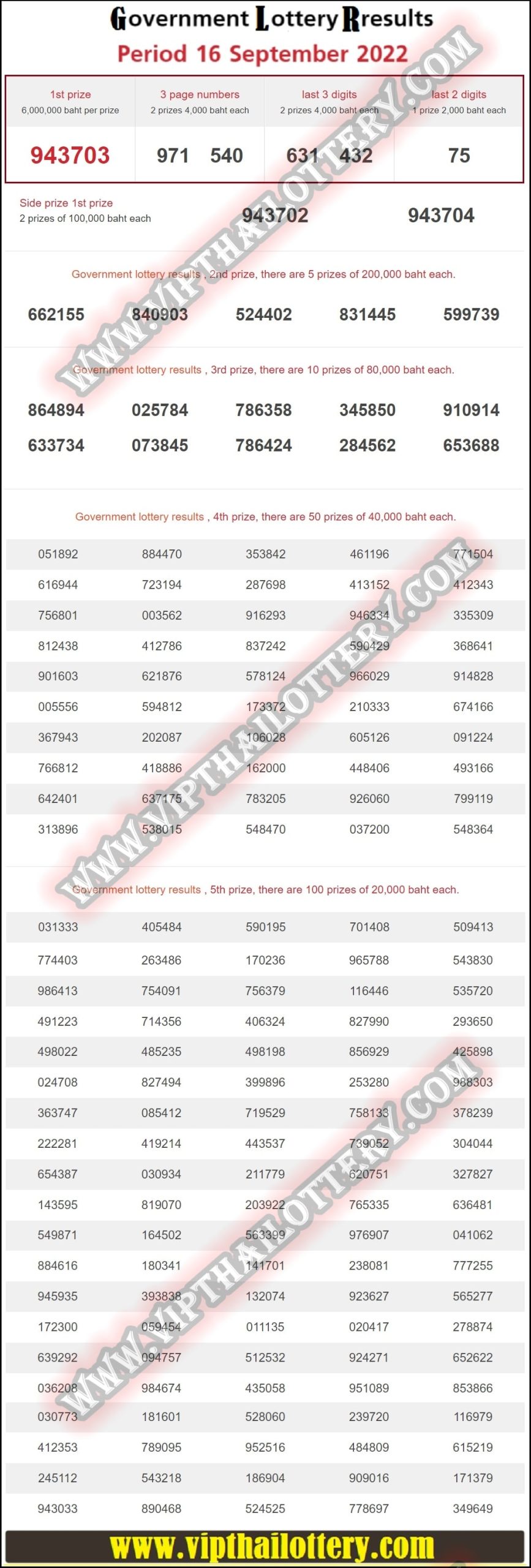 Thailand Lottery Result 16-09-2022 Win Thai Lottery Today-min
