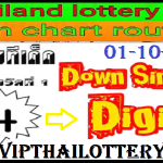 Thailand Lotto Routing Chart Down Single Digit 01.10.2565