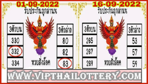 Thailand lottery 3-D Middle & Close Sure Winner 16 September 2022