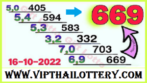 Thai Lottery 3D Game Tricks Gift Lotto Result 16 October 2022