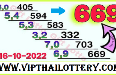Thai Lottery 3D Game Tricks Gift Lotto Result 16 October 2022