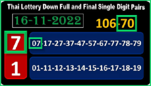 Thai Lottery Down Final Single Digit Pairs Game Update 16-11-2022