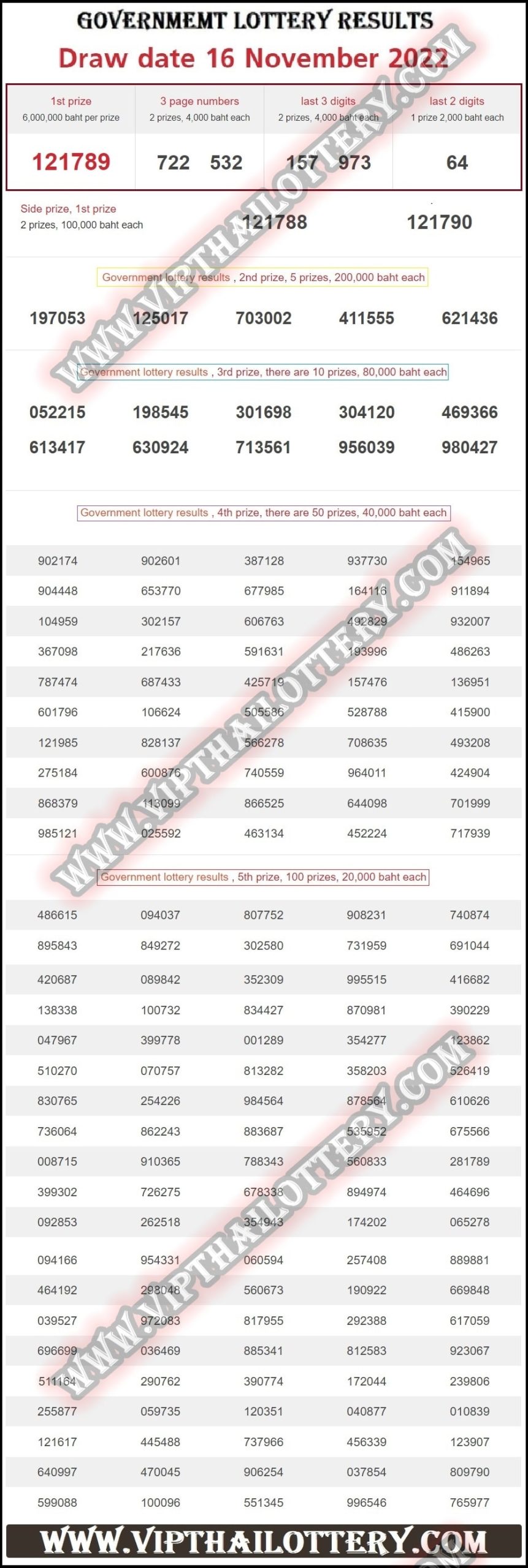 Thailand Lottery Result 16-11-2022