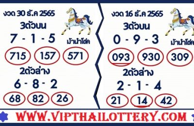 Thai Lottery HTF Digit Touch Sure Tips 30 December 2022