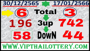 Thai Lottery Down 3d Vip Tips Today Results 17.01.2023