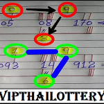 Thai lottery direct 196 pass today results 17th January 2023