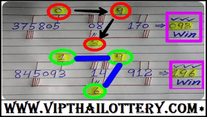 Thai lottery direct 196 pass today results 17th January 2023