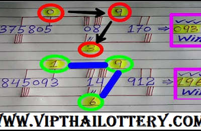 Thai lottery direct 196 pass today results 17th January 2023