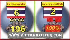 Thailand Bangkok Weekly Lottery Sixline Vip Tips 17.12.2023