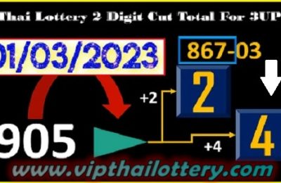 Thai Lottery 2 Digit Cut Total 3UP Final Vip Game 01.03.2566