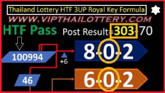 Thailand Lotto Rumble Royal Key Formula Set Tip 16-08-2023