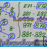 Thai Lotto Tips 3D Total Direct Set 519 Pass 01.07.2023