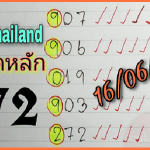 Thailand Lotto Today Results 100% Sure Number 16th June 2023