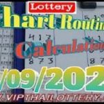 Thai Lottery Routine Chart PC Set Calculation Pie Excel 01.9.2023