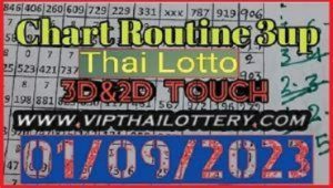 Thai Lotto Chart Routine 3D & 2D Touch Final Chance 01-09-2023