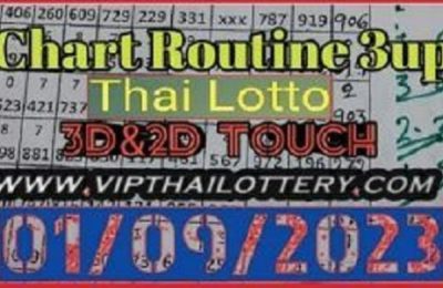 Thai Lotto Chart Routine 3D & 2D Touch Final Chance 01-09-2023