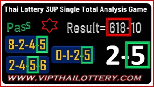 Thai Lottery Single Total Last Game Analysis 16 November 2024