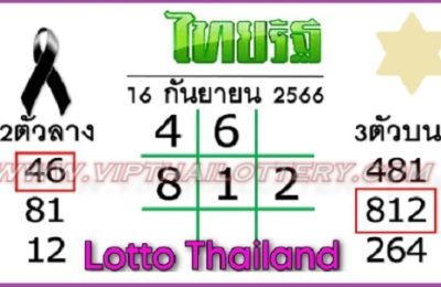 3d Thai lottery 3up Vip direct Set Game 16-10-2023
