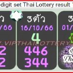 Thailand Lottery 3up Open Digit Set Today Results 1-11-2023