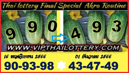 Thai Lottery Final Special Akra Routine Lucky Number 01-12-2023