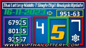 Thai Lottery Middle HTF Single Digit Analysis 16-11-2023