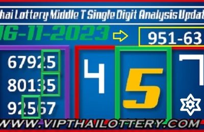 Thai Lottery Middle HTF Single Digit Analysis 16-11-2023