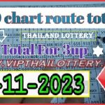 Thailand Lottery 3D Chart Route Hit Total 16th November 2023