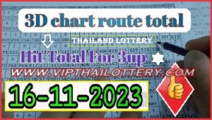 Thailand Lottery 3D Chart Route Hit Total 16th November 2023