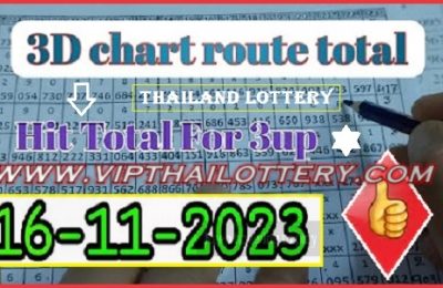 Thailand Lottery 3D Chart Route Hit Total 16th November 2023