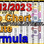 Thailand Lottery Route Chart Down One Set Discussion 1-12-2023Thailand Lottery Route Chart Down One Set Discussion 1-12-2023