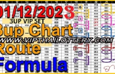 Thailand Lottery Route Chart Down One Set Discussion 1-12-2023Thailand Lottery Route Chart Down One Set Discussion 1-12-2023