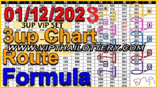 Thailand Lottery Route Chart Down One Set Discussion