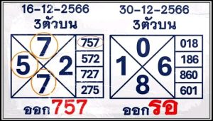 Thai Government Lotto HTF Single Final Digit Hot Pair 30-12-2023