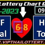 Thai Lottery Chart Game HTF Total First Akraa Update 16-12-2023