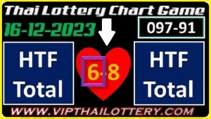 Thai Lottery Chart Game HTF Total First Akraa Update 16-12-2023