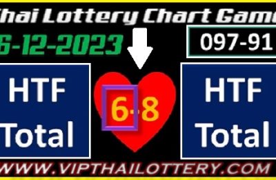 Thai Lottery Chart Game HTF Total First Akraa Update 16-12-2023