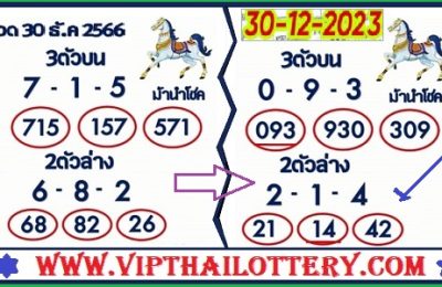 Thailand Lottery HTF Digit Touch Sure Tips 30 December 2023