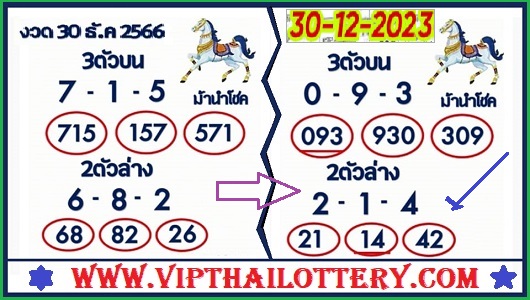 Thailand Lottery HTF Digit Touch Sure Tips 30 December 2023