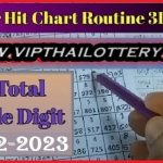 Thailand Lotto Super Hit Routine Chart 3D Tips Total 30-12-2023