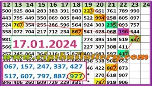 Thailand Lottery 3D Hit Chart Route Vip Single Set 17th January 67